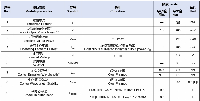 Innovative Breakthrough|Dogain launched an extremely low threshold high-efficiency 980nm single-mode semiconductor laser pumping module