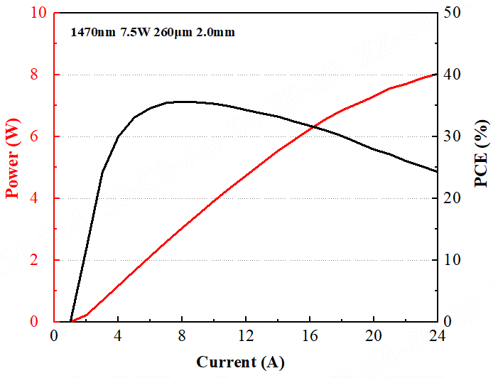 Innovative Breakthroughs | Dogain launched a high-power 1470nm/1550nm semiconductor laser monotube chip